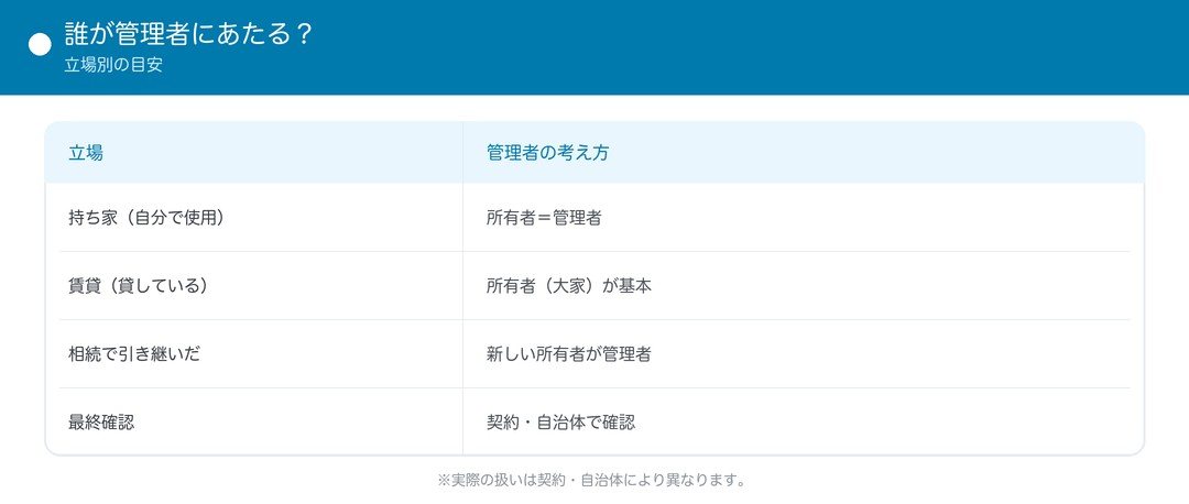 誰が管理者にあたる?
