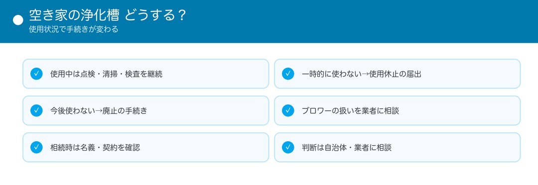 空き家の浄化槽の管理の選択肢