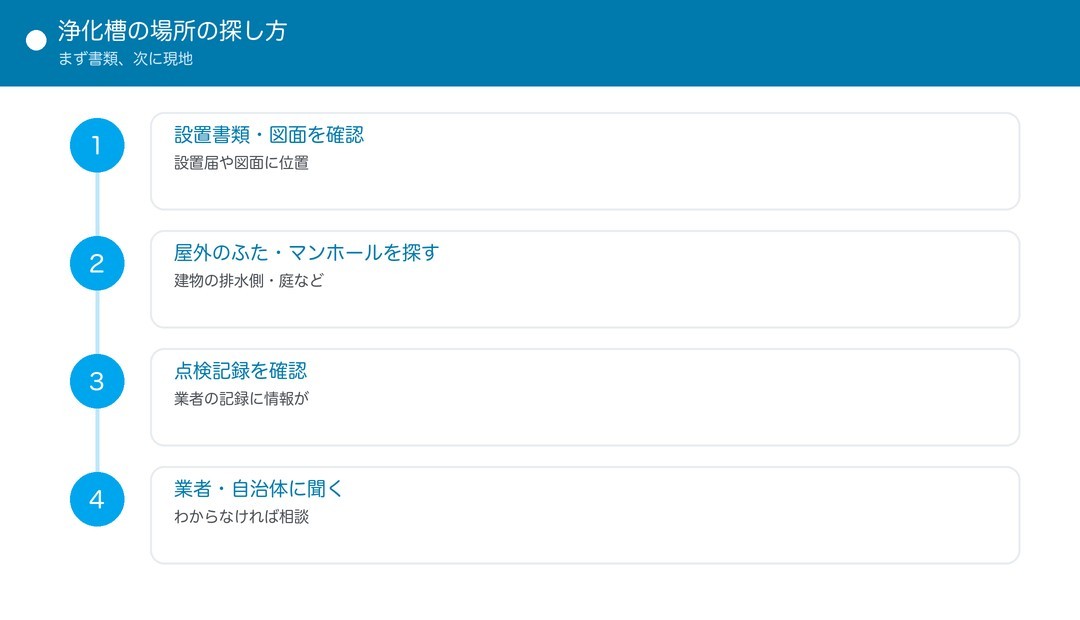浄化槽の場所の探し方