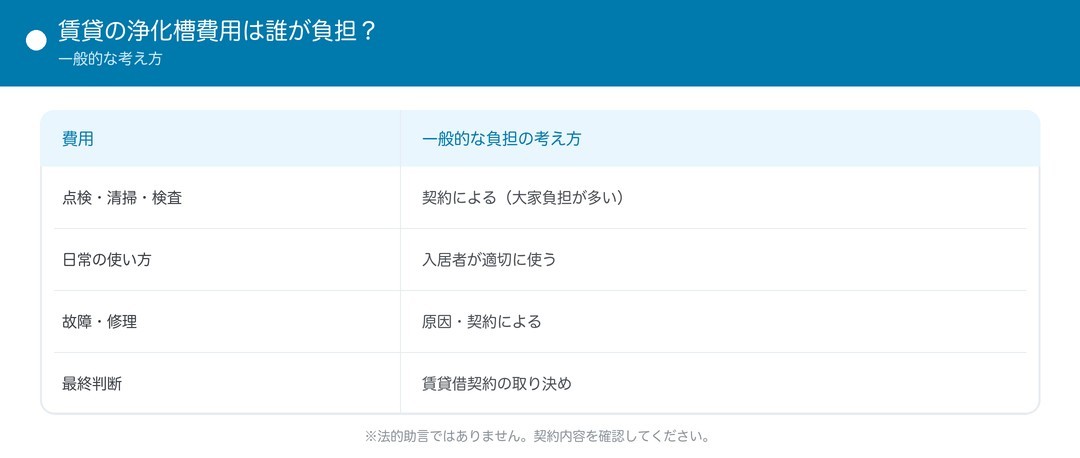 賃貸の浄化槽費用は誰が負担？