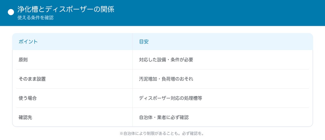 浄化槽とディスポーザーの関係