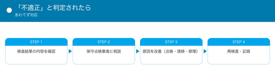 不適正と判定されたら(対応フロー)