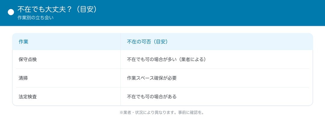 不在でも大丈夫？（目安）