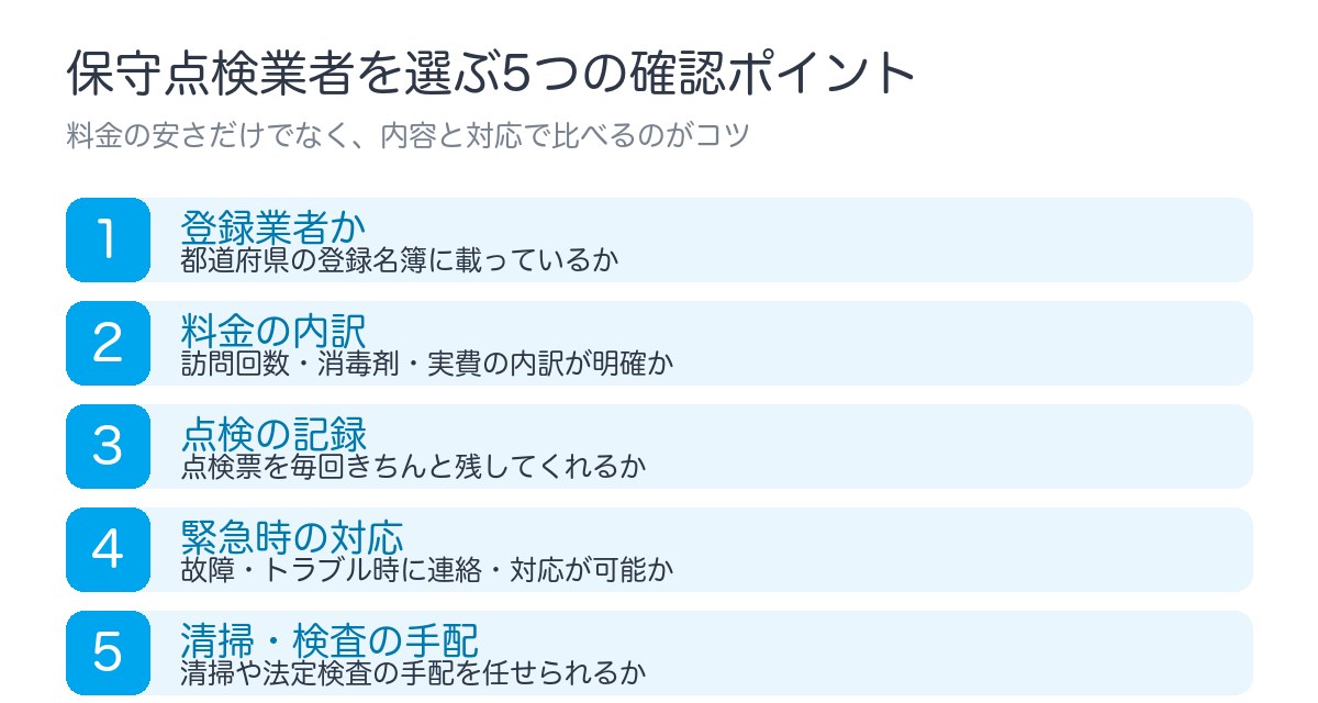 保守点検業者を選ぶ5つの確認ポイント