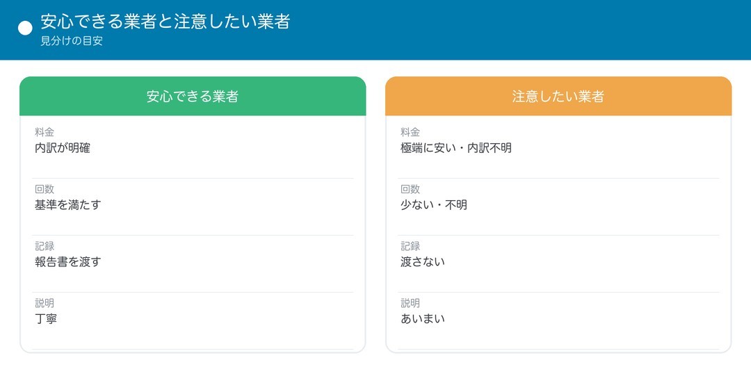 安心できる業者と注意したい業者