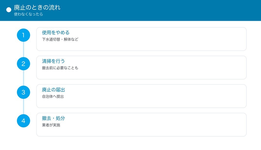廃止のときの流れ