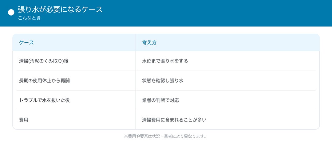 張り水が必要になるケース