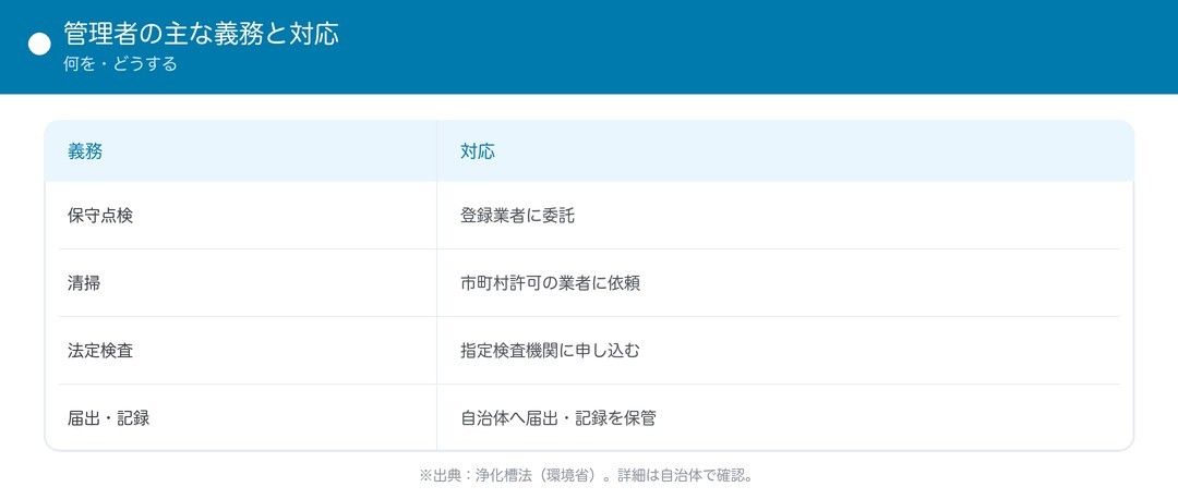 管理者の主な義務と対応