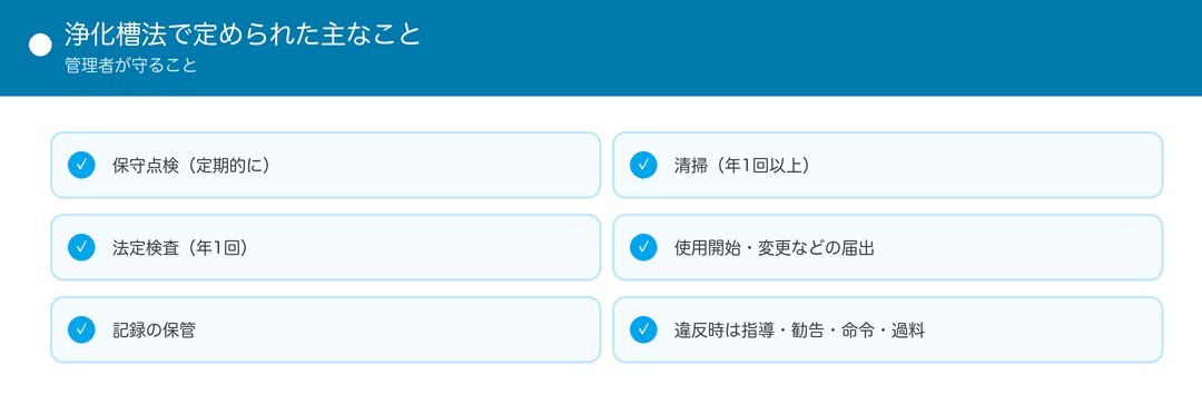 浄化槽法で定められた主なこと