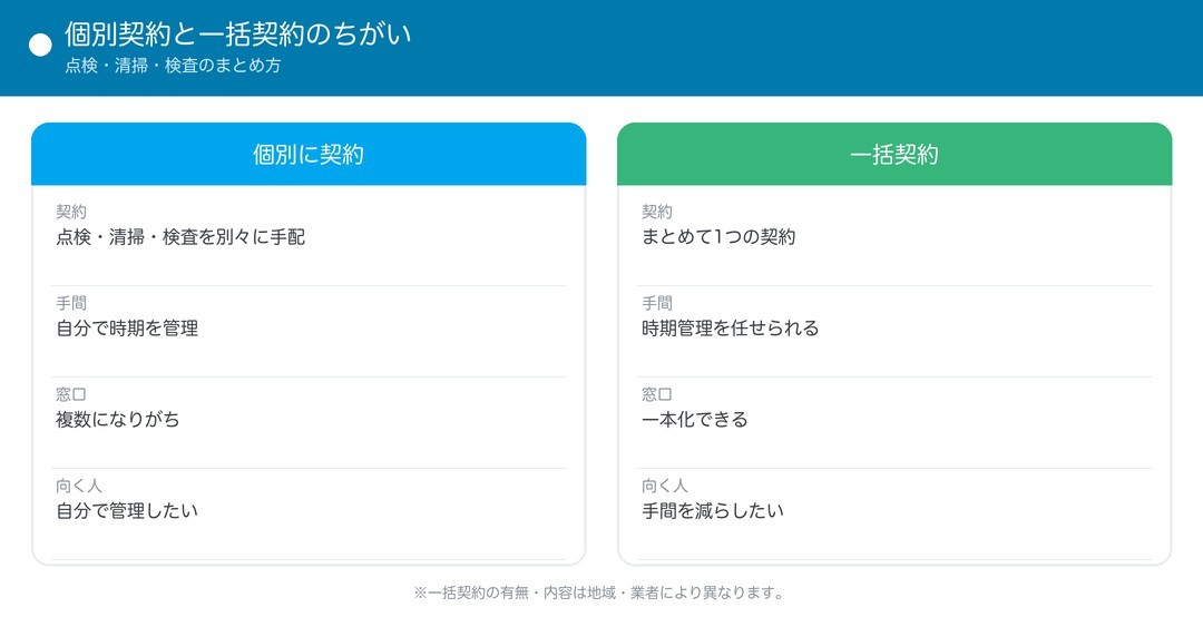個別契約と一括契約のちがい