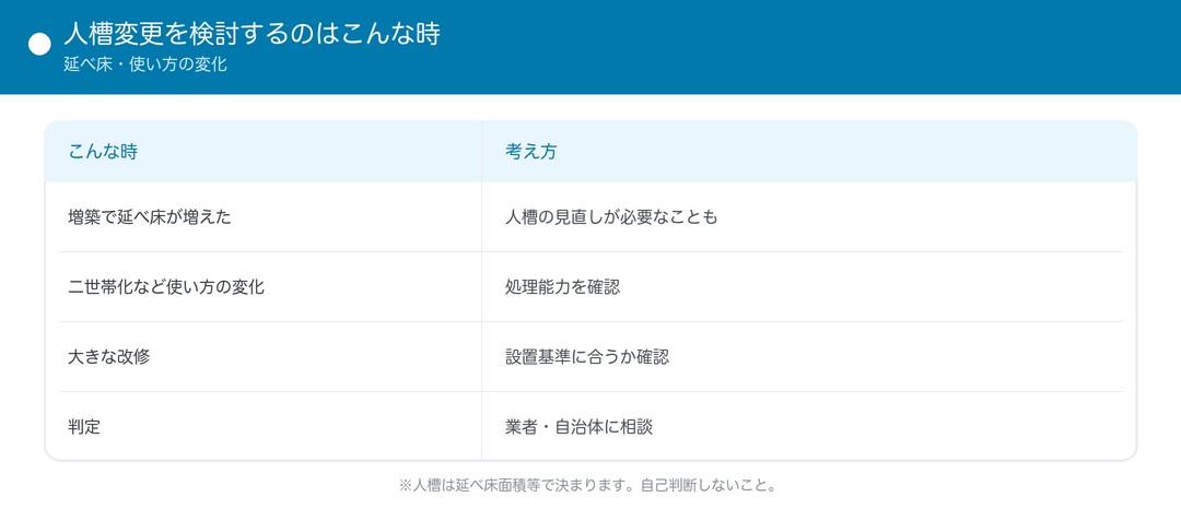 人槽変更を検討するのはこんな時