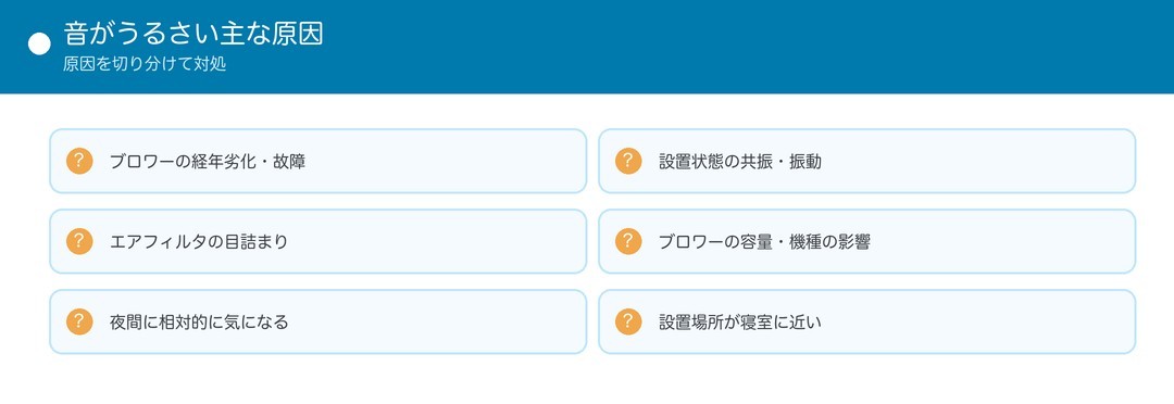 音がうるさい主な原因