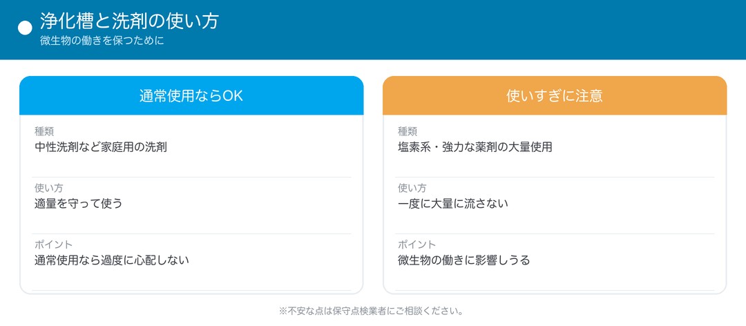 浄化槽と洗剤の使い方