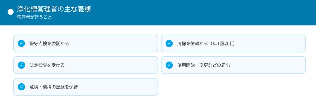 浄化槽管理者の主な義務