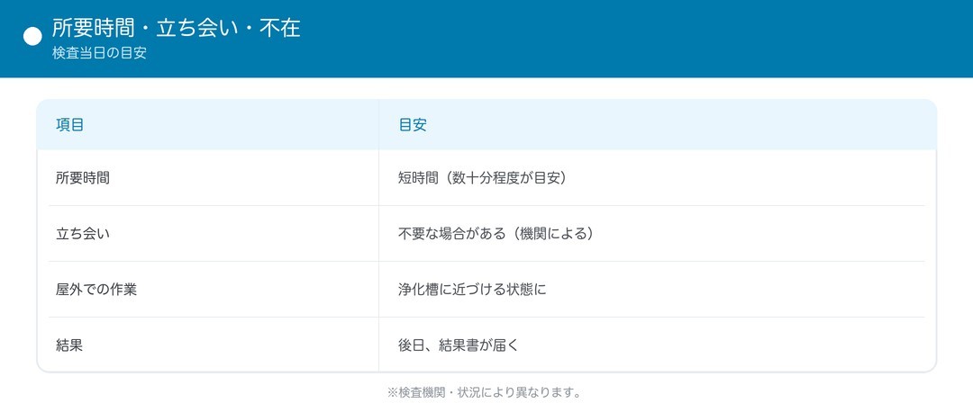 検査当日の所要時間・立ち会い