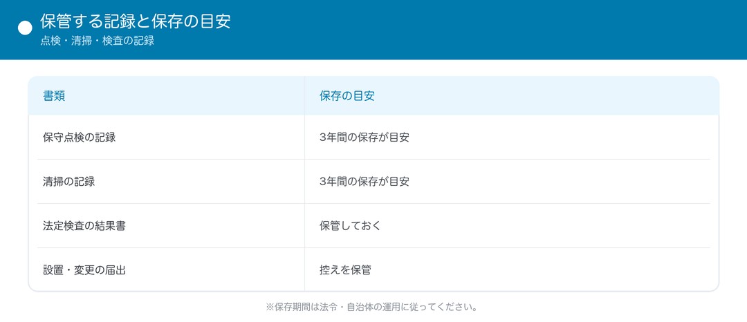 保管する記録と保存の目安