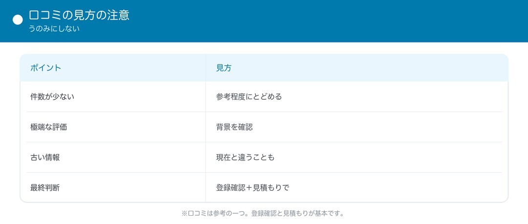 口コミの見方の注意