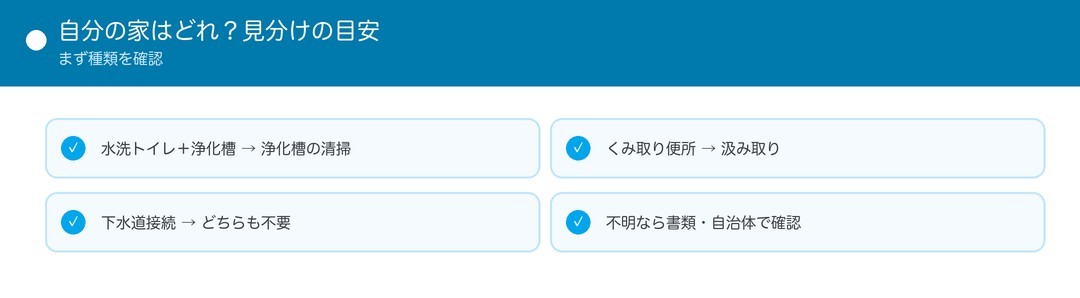 自分の家はどれ?見分けの目安