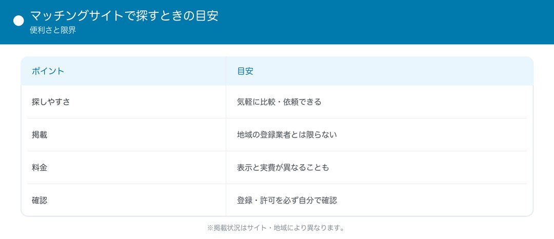 マッチングサイトで探すときの目安