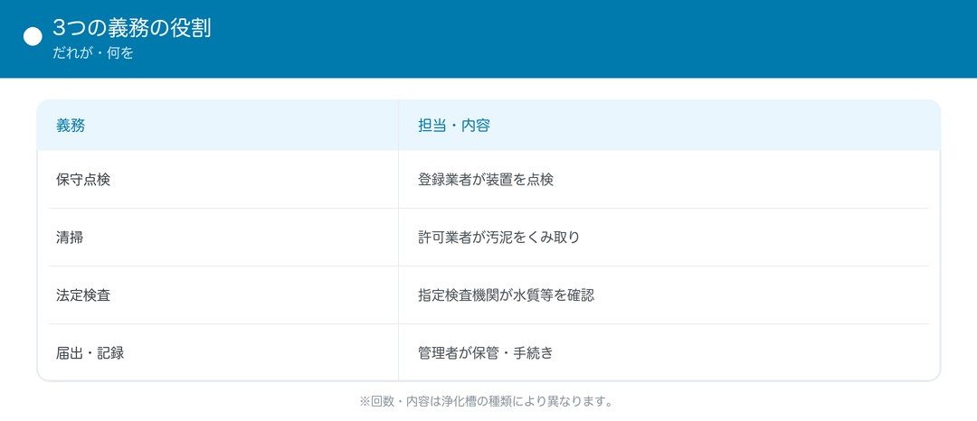 3つの義務の役割