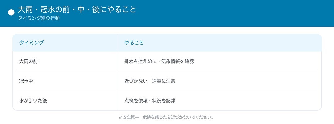 大雨・冠水の前・中・後にやること