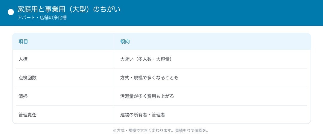家庭用と事業用のちがい