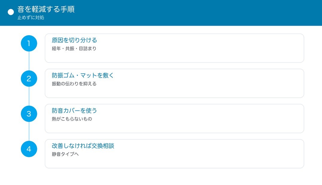 音を軽減する手順