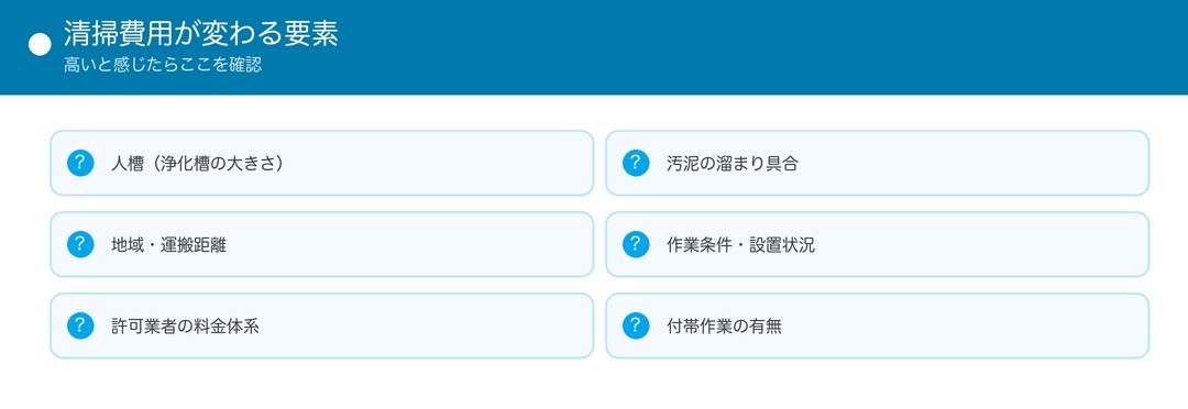清掃費用が変わる要素