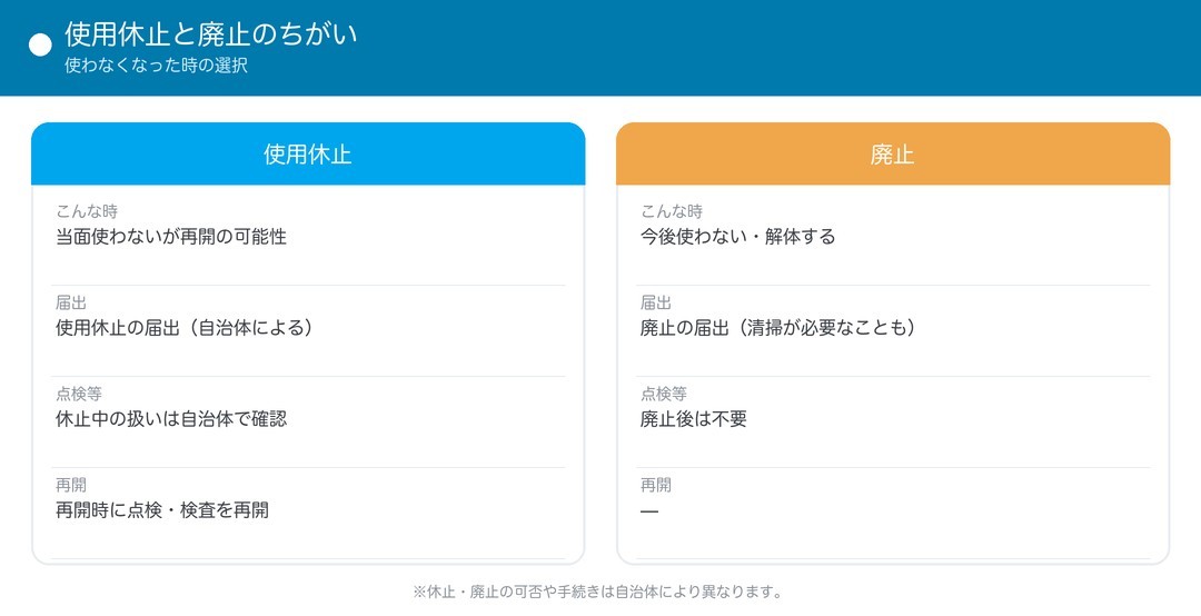 使用休止と廃止のちがい