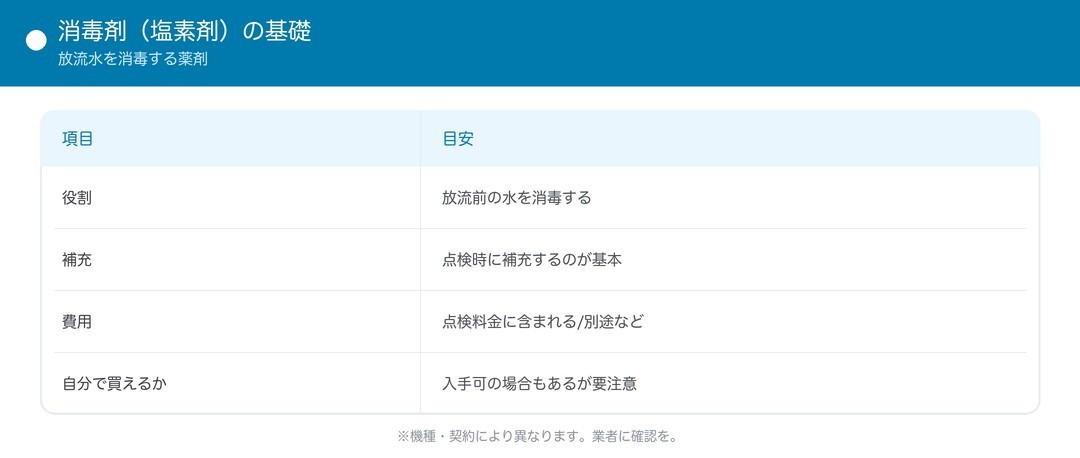 消毒剤の基礎