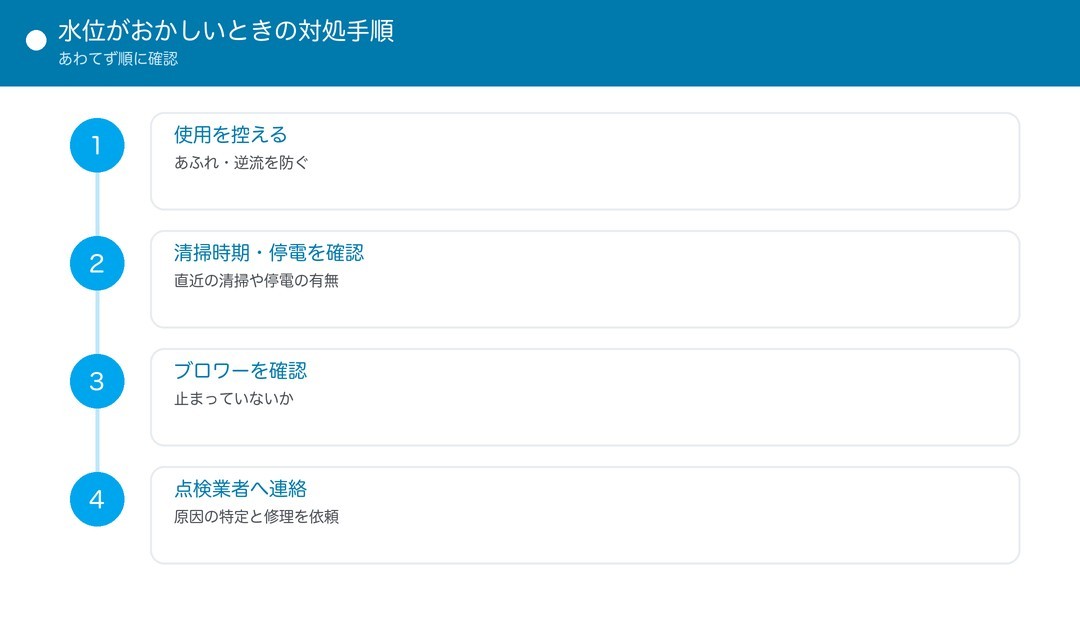 水位がおかしいときの対処手順