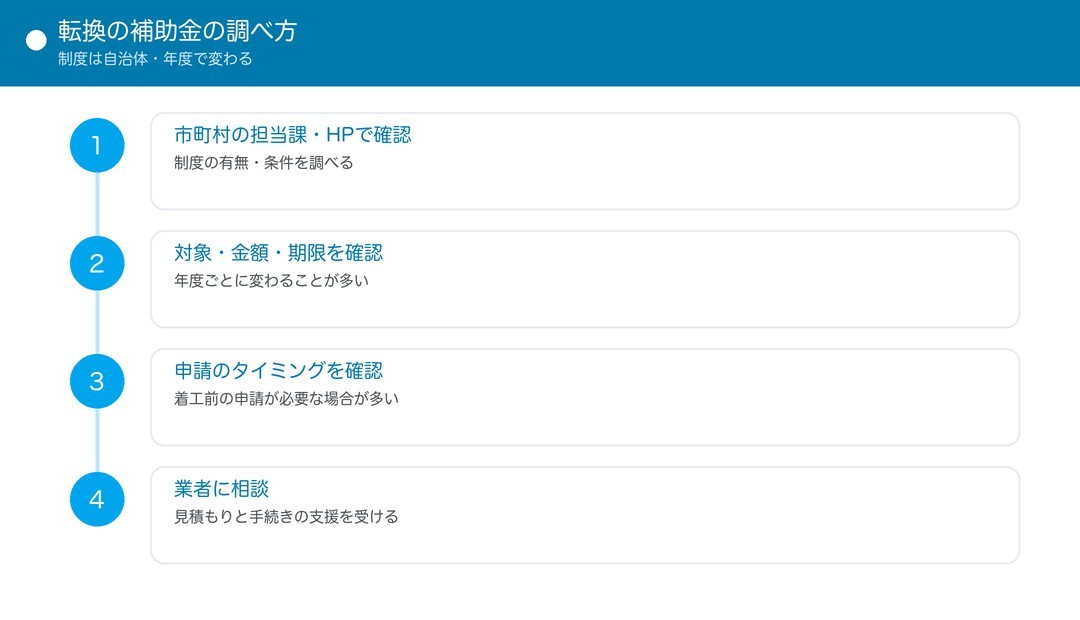 転換の補助金の調べ方