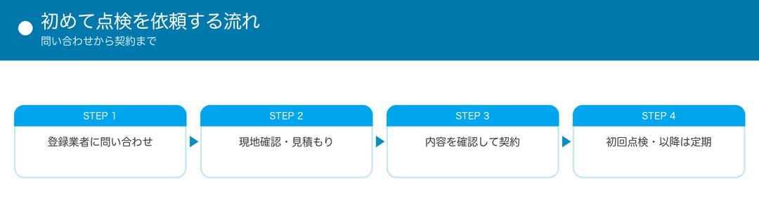 浄化槽の点検を初めて依頼する流れ