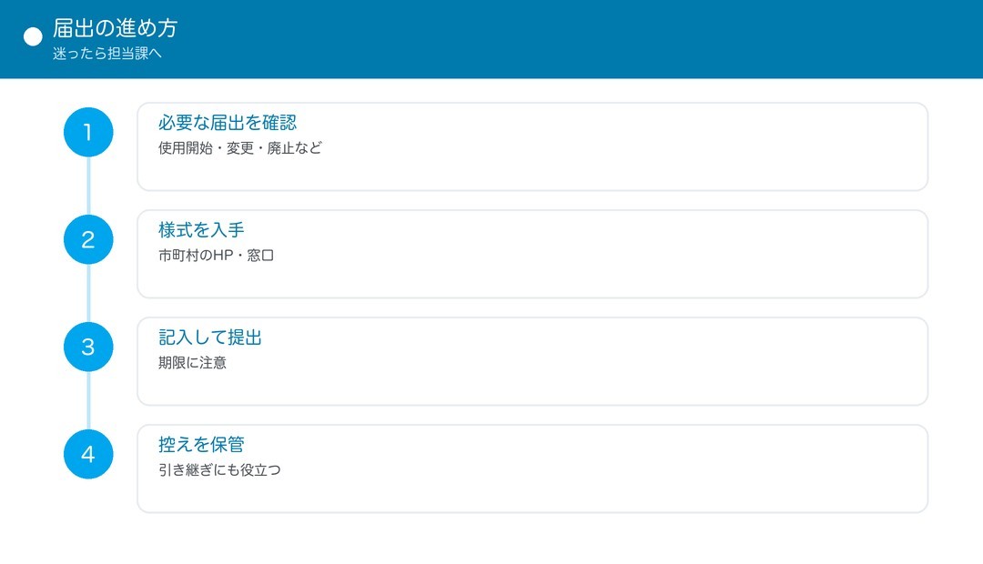 届出の進め方