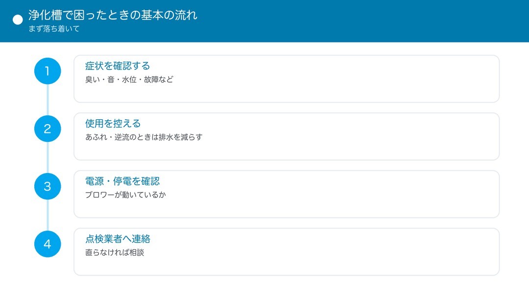 浄化槽で困ったときの基本の流れ