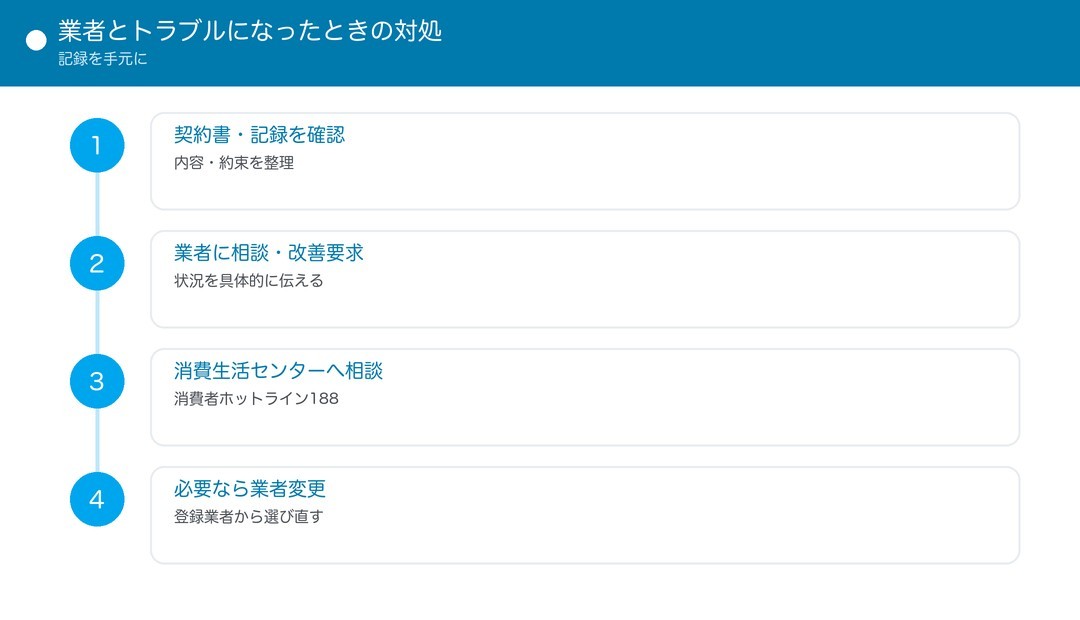 業者とトラブルになったときの対処