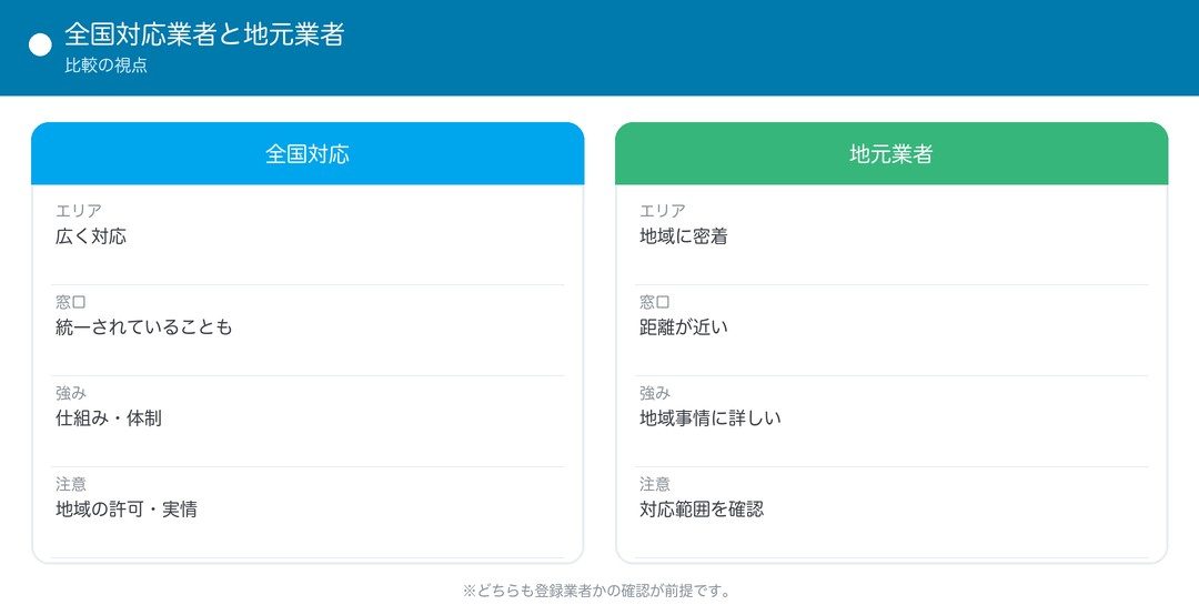 全国対応業者と地元業者の比較